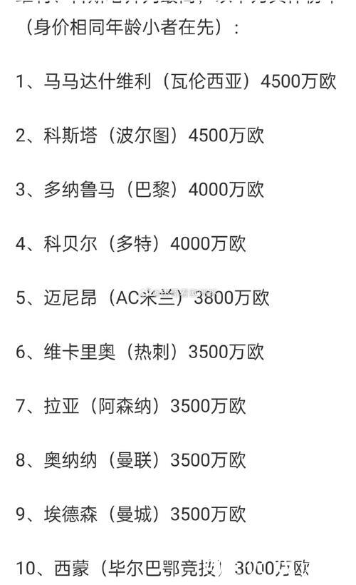 德转十大中卫身价排行：萨利巴居首，库巴西、巴斯托尼并列第二